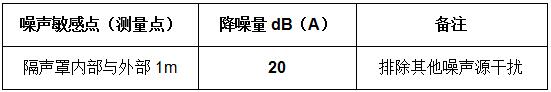 贛州水務(wù)集團(tuán)水泵隔聲罩工程