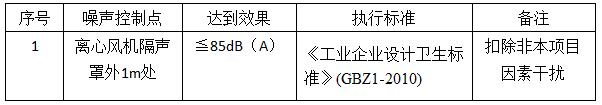 贛鋒鋰業(yè)離心風機噪聲治理工程